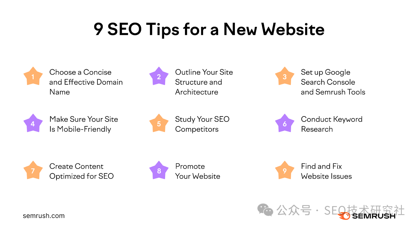 如何为新网站做SEO?请关注这9个新网站的SEO优化技巧