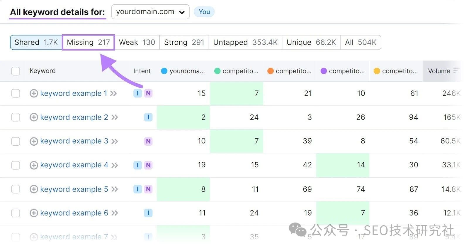 如何为新网站做SEO?请关注这9个新网站的SEO优化技巧