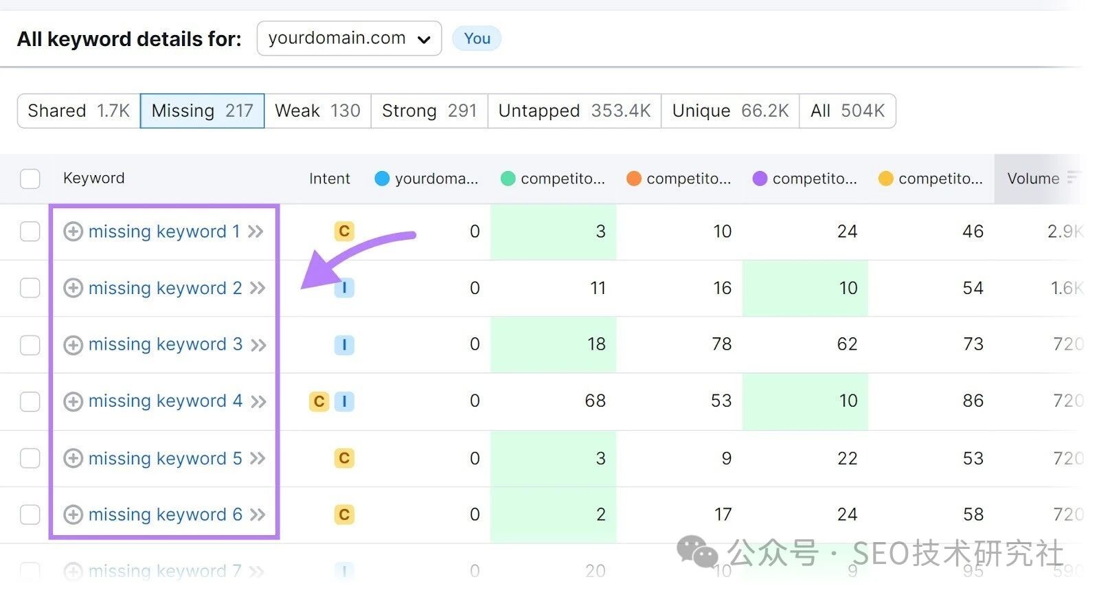 如何为新网站做SEO?请关注这9个新网站的SEO优化技巧