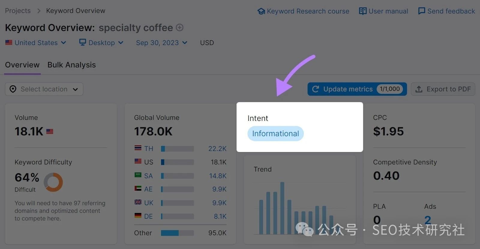 如何为新网站做SEO?请关注这9个新网站的SEO优化技巧