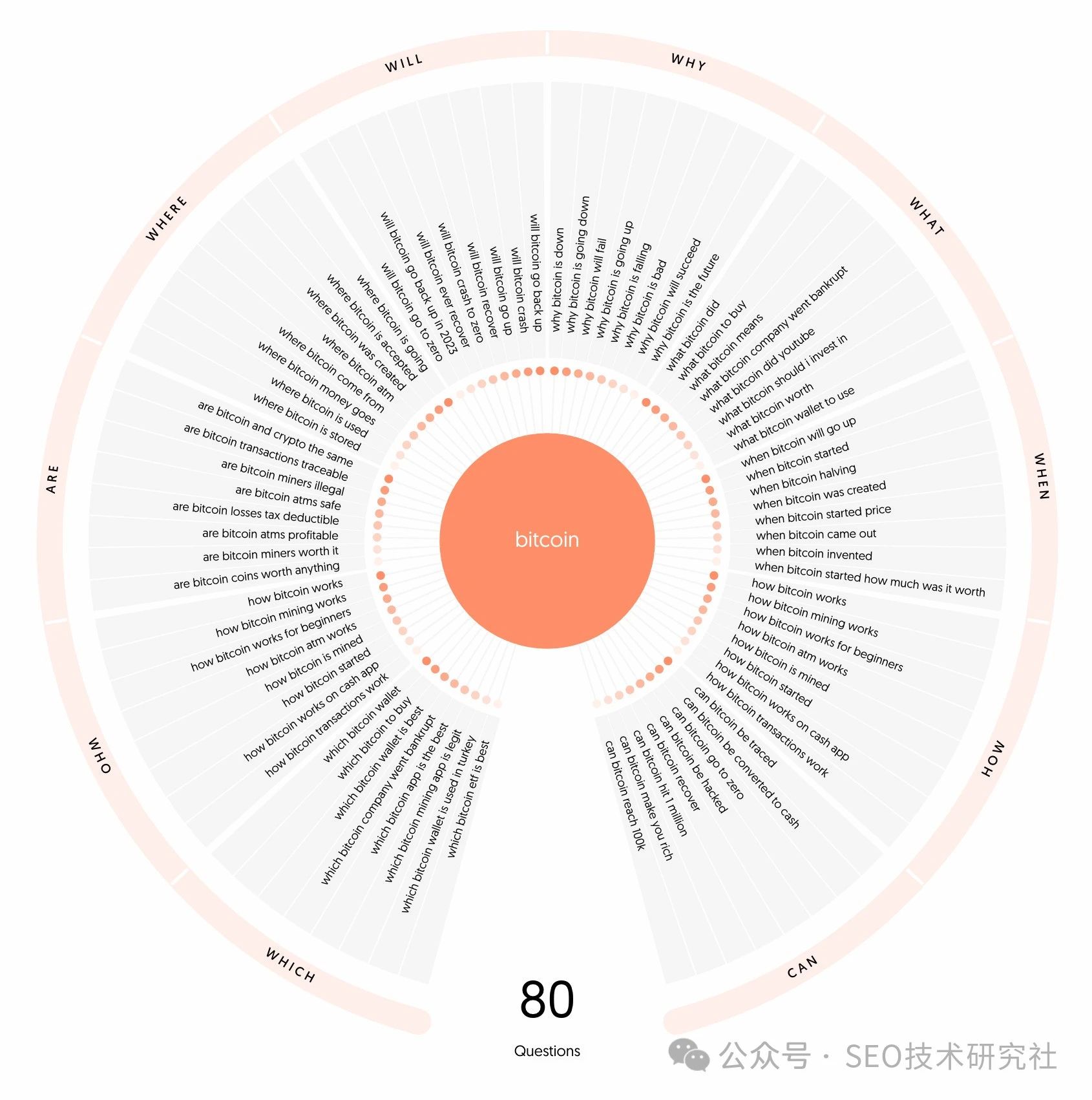 做SEO最好用的9个免费关键词研究工具