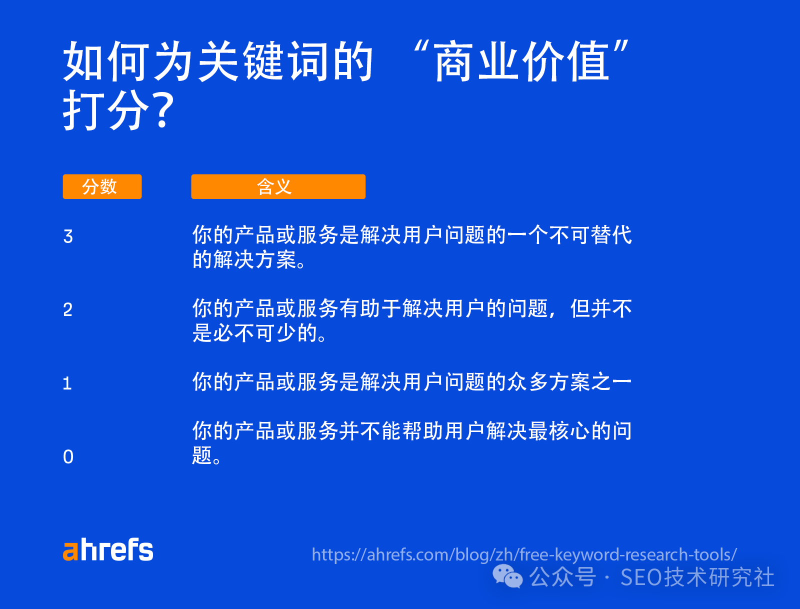 做SEO最好用的9个免费关键词研究工具