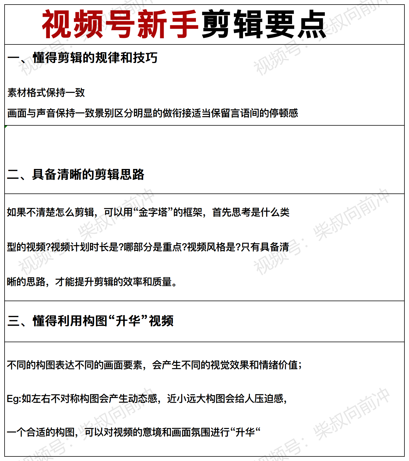 一个人如何自学剪辑‼️天哪!终于有人把新手学剪辑说明白了(保姆级教程)
