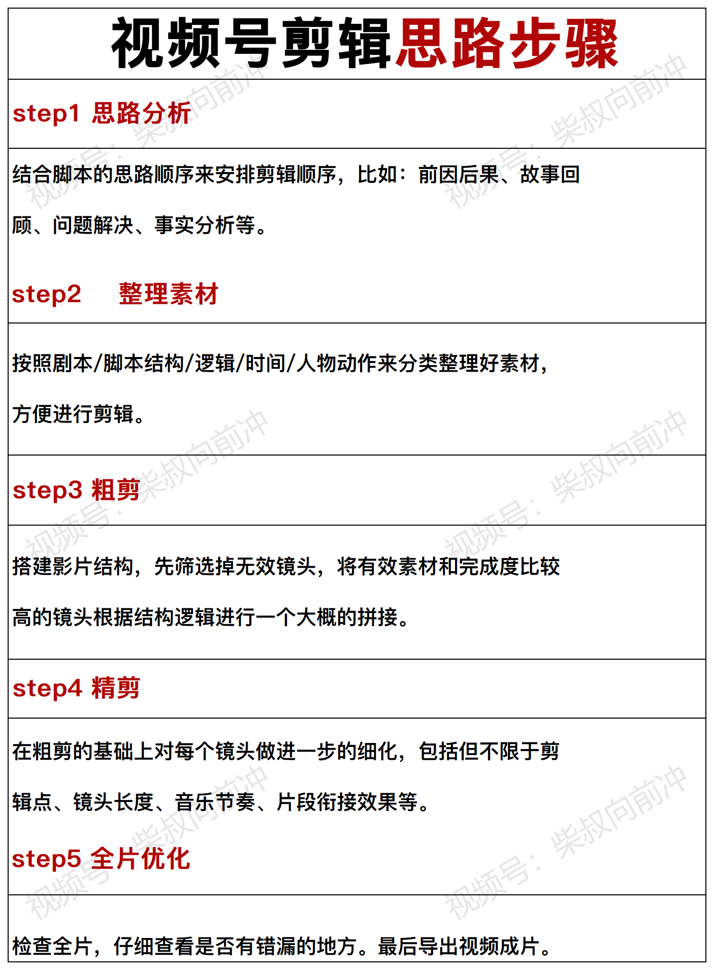 一个人如何自学剪辑‼️天哪!终于有人把新手学剪辑说明白了(保姆级教程)