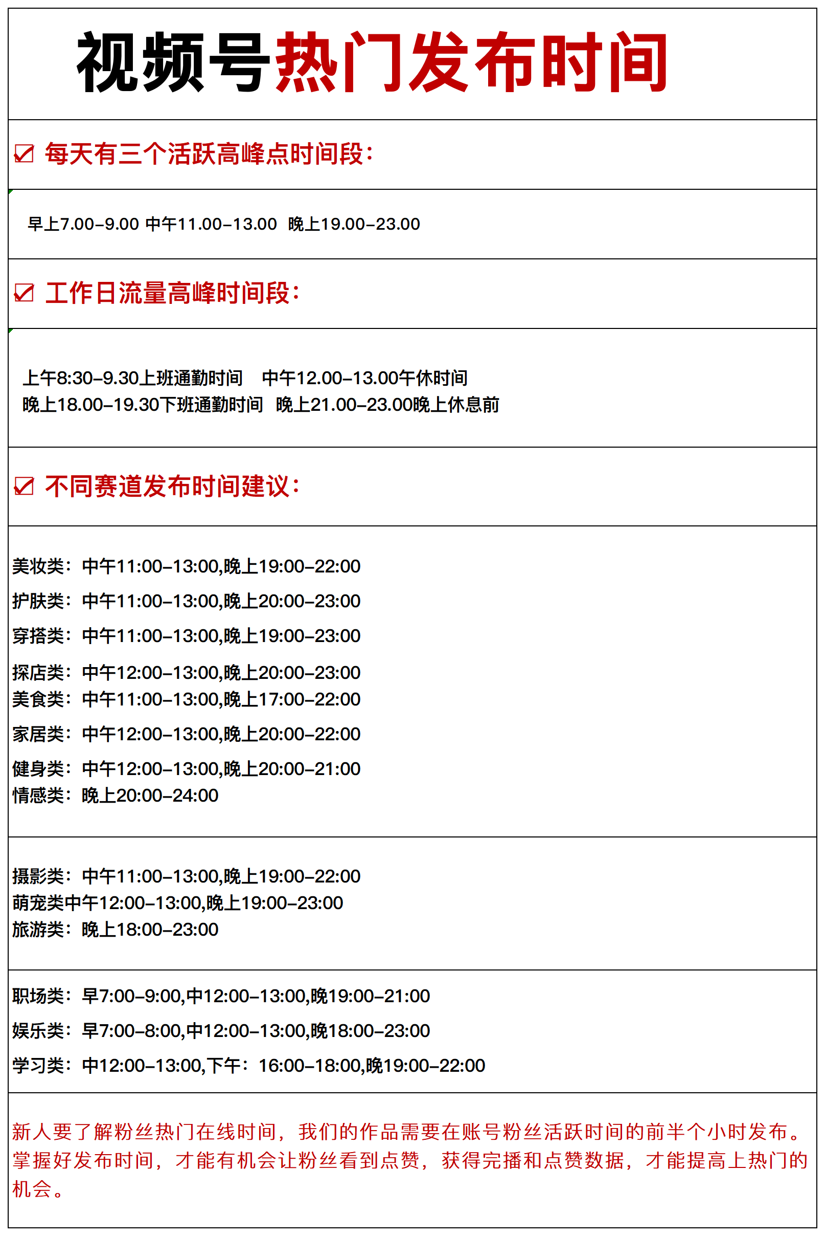 3000字!手把手教普通人如何做好视频号方法论,学得会、能落地