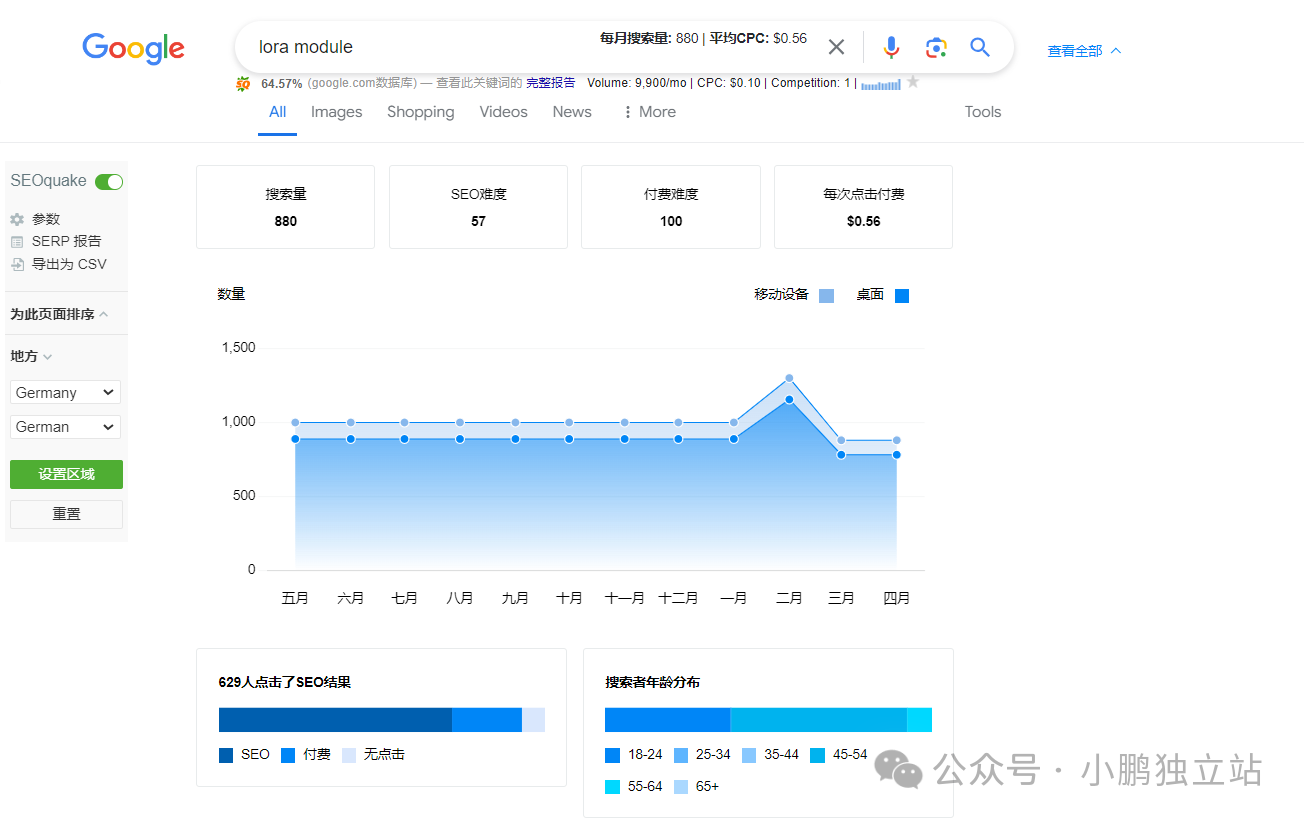 独立站新手小白做谷歌SEO必备的SEO插件 如虎添翼