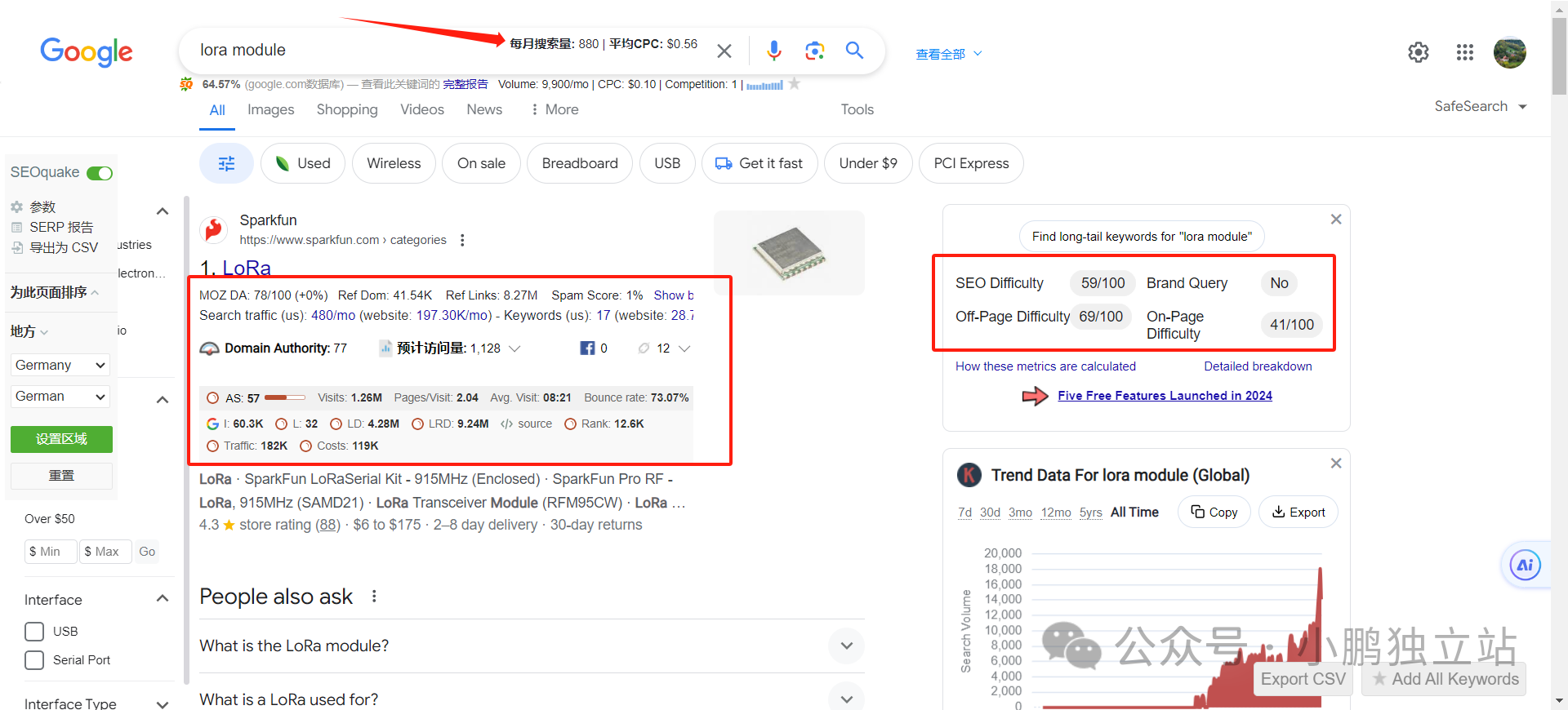 独立站新手小白做谷歌SEO必备的SEO插件 如虎添翼