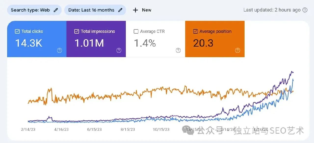老域名很有用, 怎么购买和筛选