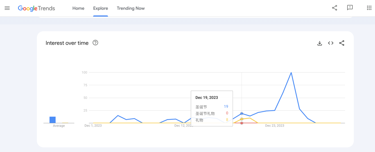 什么是长尾关键词?为什么对流量增长很重要?