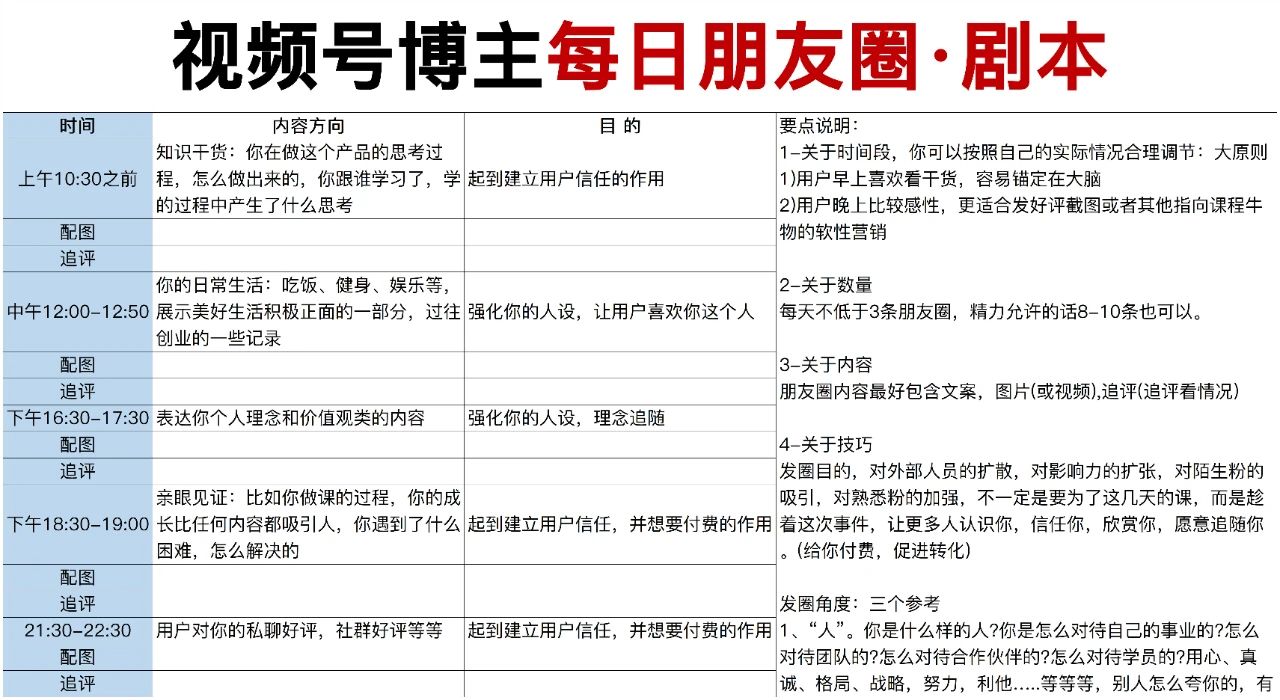 一篇关于“怎么写好标题的方法”干货好文,让你的完播率提高10倍,赶紧,学起来!