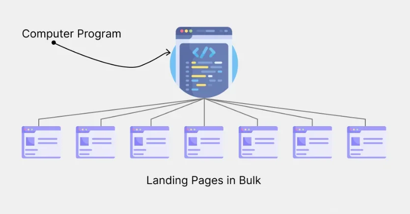什么是程序化SEO?它真的有效果吗?