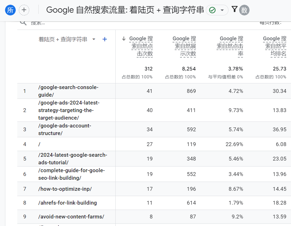 怎样才能写出一篇能给网站带来流量的SEO文章?