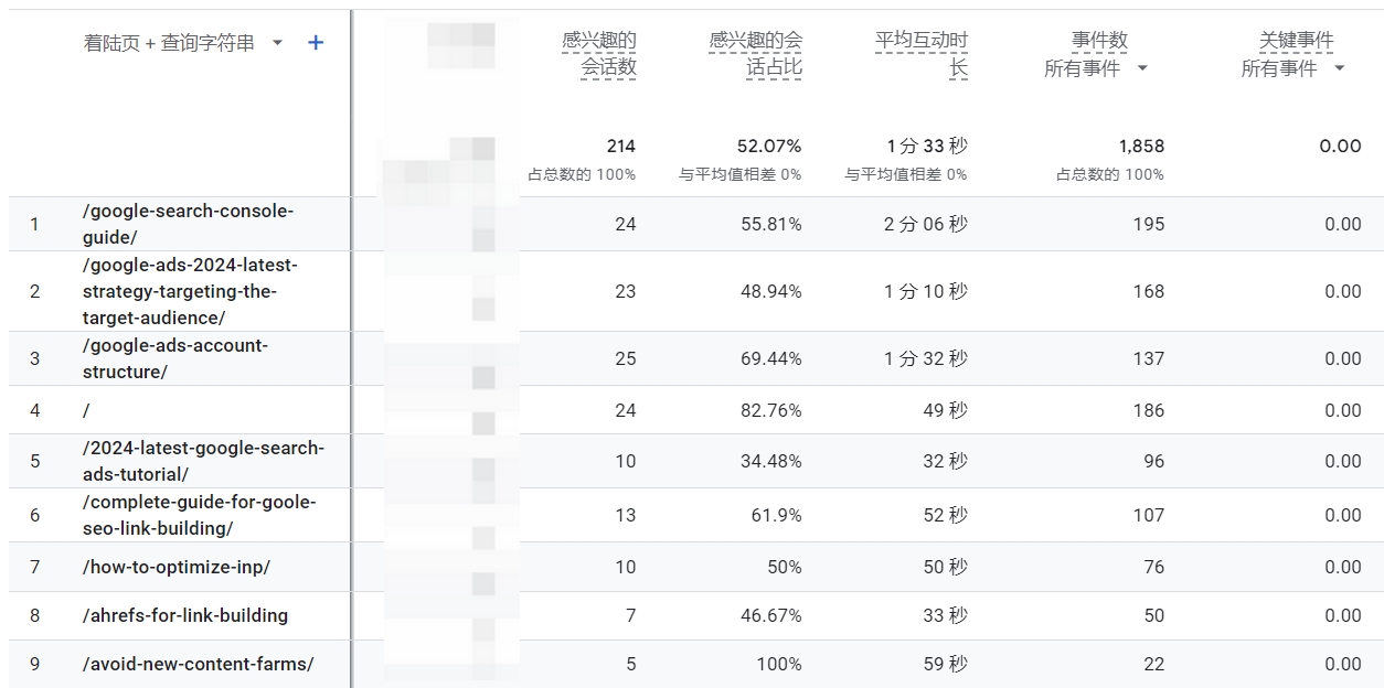 怎样才能写出一篇能给网站带来流量的SEO文章?