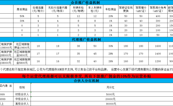 车一门怎么赚钱,车一门代理佣金制度政策