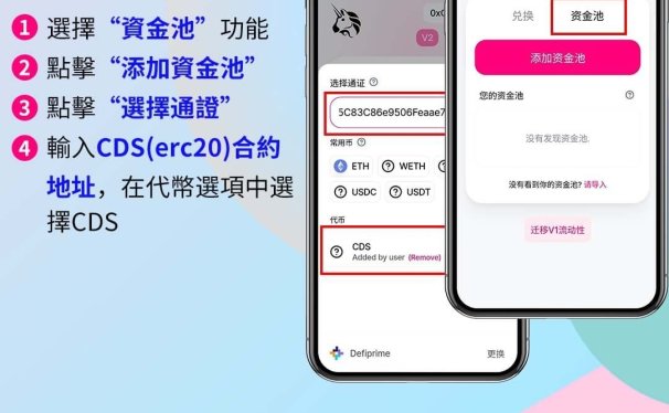 CDS如何在Uniswap获得流动性挖矿收益