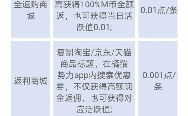 橘猫势力活跃值是什么,橘猫势力活跃值怎么获得?