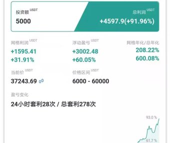网格交易能赚多少钱?