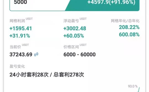 网格交易能赚多少钱?