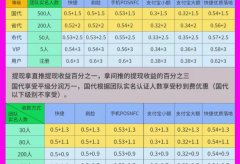 双付天下APP:专业无卡智能收款工具,免费送VIP会员