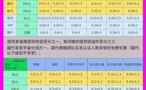 双付天下APP:专业无卡智能收款工具,免费送VIP会员