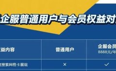 百度爱企服上线,优化公司将何去何从?