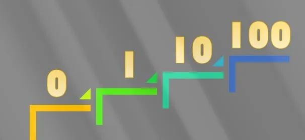 创业从0到1还是从1到10、100?