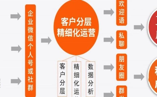 企业微信使用指南1.0