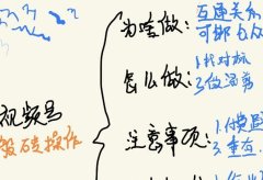 视频号操作思路
