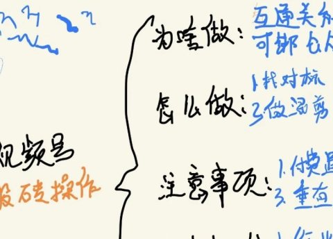 视频号操作思路