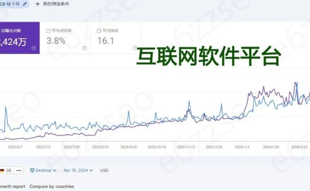 外贸独立站引流的30种方法