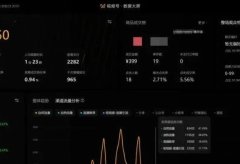 一个人、没技能、不露脸、不会剪辑、如何做视频号火速出爆款,选口播赛道!