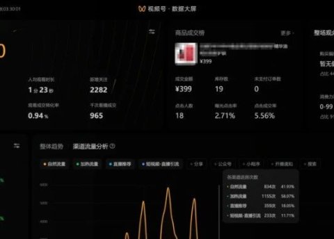 3000字!手把手教普通人如何做好视频号方法论,学得会、能落地
