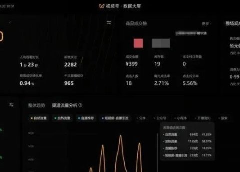 一个人、没技能、不露脸、不会剪辑、如何做视频号火速出爆款,选口播赛道!