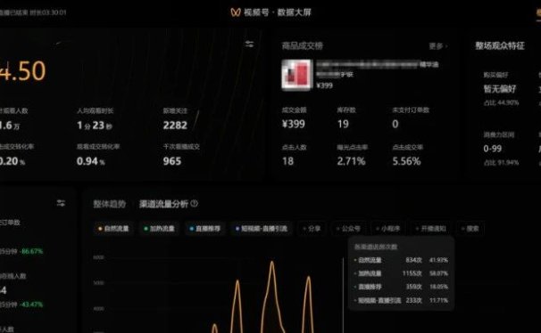 3000字!手把手教普通人如何做好视频号方法论,学得会、能落地