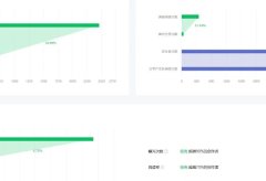 公众号文章推荐机制总结分享