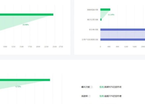 公众号文章推荐机制总结分享
