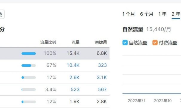 谷歌SEO高级搜索指令你知道吗?